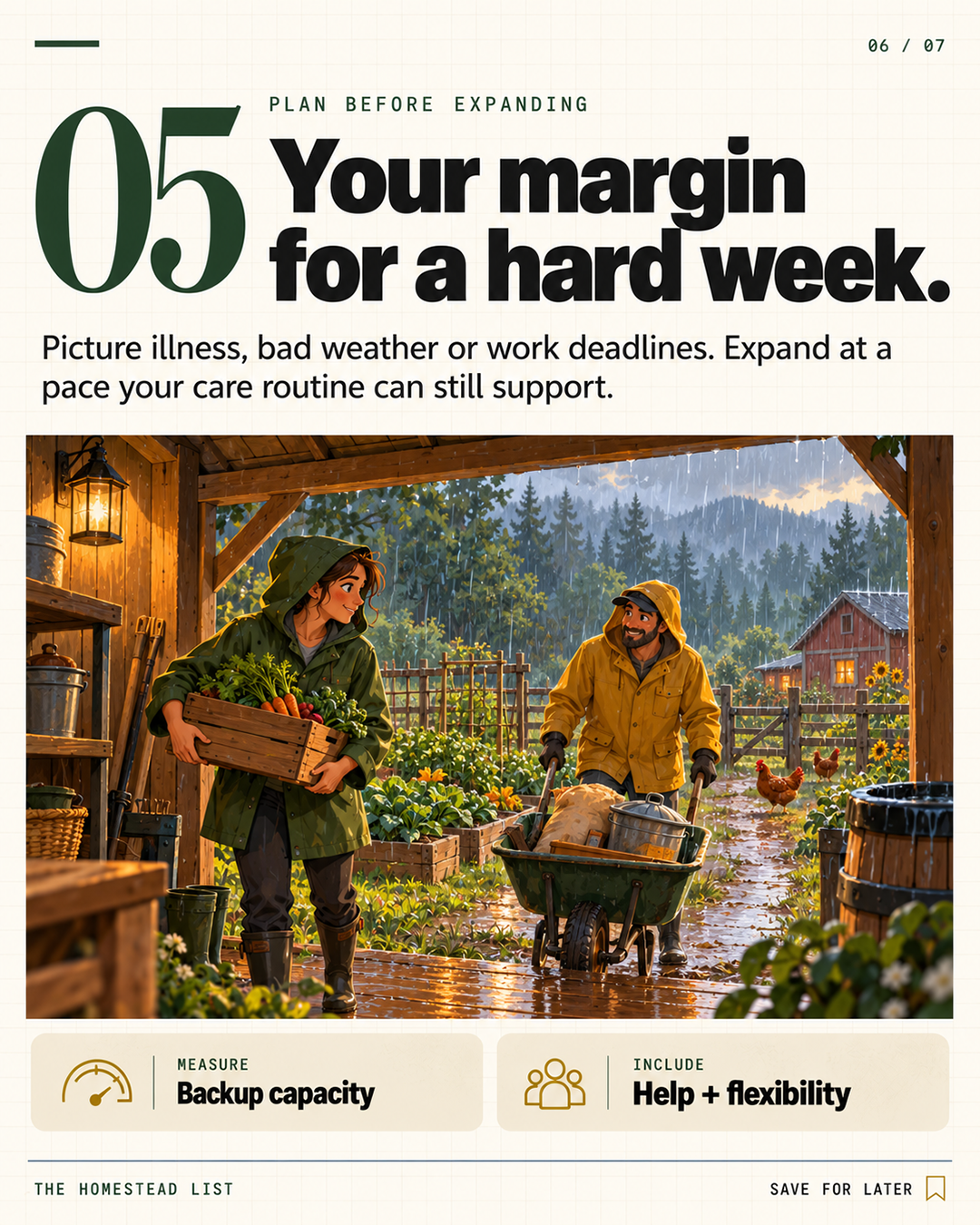 5. Your margin for a hard week.